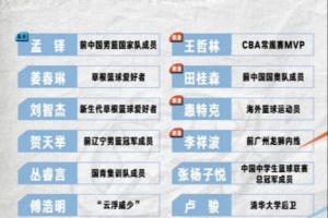 足球直播-街球霸王公布新赛季各队参赛名单 王哲林&amp;贺天举在列